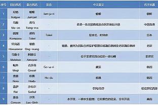 津媒：房企投资足球是为了获地方优惠政策，科技企业没这需求